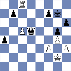 Zilleruelo Irizarry - Gontcharov (Chess.com INT, 2021)