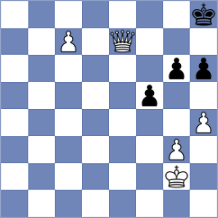 Oddone - Figorito (chess.com INT, 2023)