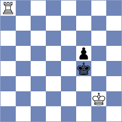 Kuderinov - Grochal (chess.com INT, 2023)