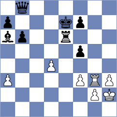 Levitan - Rodriguez Santiago (chess.com INT, 2023)
