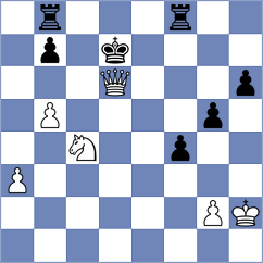 Martinez Alcantara - Sjugirov (chess.com INT, 2024)