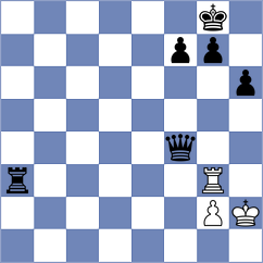 Guzman Lozano - Kuegel (chess.com INT, 2023)