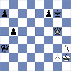 McBryde - Adla (chess.com INT, 2023)