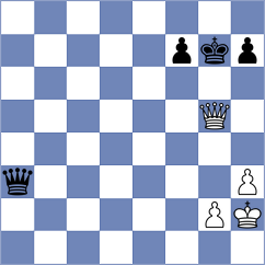 Ersahin - Chadaev (Chess.com INT, 2020)