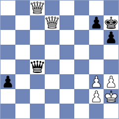 Povshednyi - Radhakrishnan (chess.com INT, 2024)