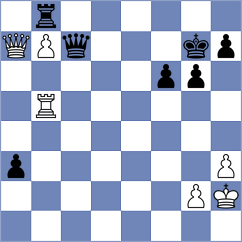 Kulkarni - Kavutskiy (chess.com INT, 2023)