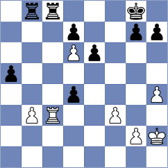 Moskvin - Goryachkina (chess.com INT, 2024)