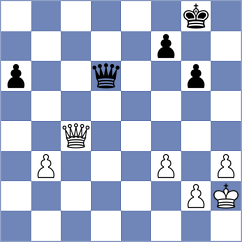 Tanishka - Trisha (Chess.com INT, 2021)