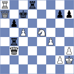 Guliev - Ioannidis (chess.com INT, 2023)