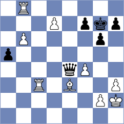 Kim - Bach Ngoc Thuy Duong (chess.com INT, 2023)