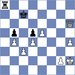 Luczak - Martinez (chess.com INT, 2023)