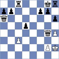 Makhmudov - Levitskiy (chess.com INT, 2024)