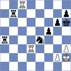 Sysolyatin - Tin (Chess.com INT, 2021)