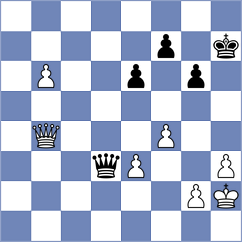 Lashkin - Popilski (Chess.com INT, 2021)
