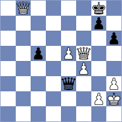 Wagner - Urjubdshzirov (Chess.com INT, 2021)