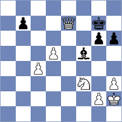 Bjelobrk - Girsh (chess.com INT, 2023)