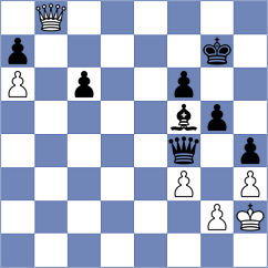 Bagirova - Korobov (chess.com INT, 2024)