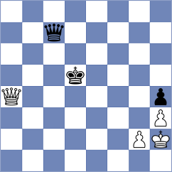Shimelkov - Itgelt (chess.com INT, 2021)