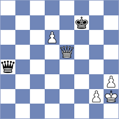 Znidarcic - Skuhala (Chess.com INT, 2021)