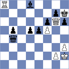 Schroeder - Martinez Pla (chess.com INT, 2024)