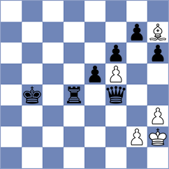 Malka - Fajdetic (chess.com INT, 2023)