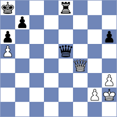 Magem Badals - Piorun (chess.com INT, 2024)
