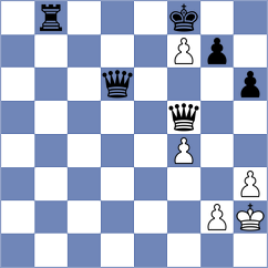 Yelisieiev - Indjic (chess.com INT, 2024)