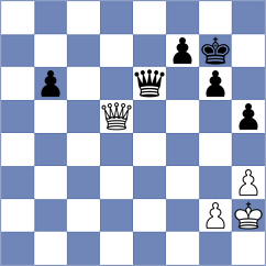 Korol - Redzisz (chess.com INT, 2024)