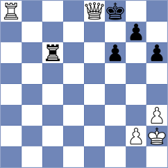 Rohith - Khabinets (chess.com INT, 2022)
