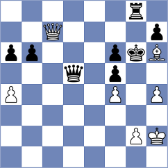 Gauri - Munkhdalai (chess.com INT, 2023)