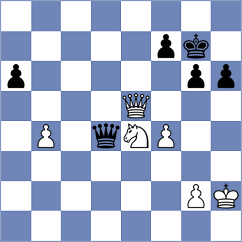 Dyachuk - Jimenez Almeida (chess.com INT, 2024)