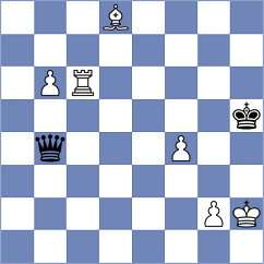 Von Buelow - Navalgund (chess.com INT, 2021)