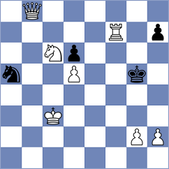 Kappeler - Chocenka (chess.com INT, 2024)