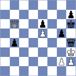 Wendler - Sannikov (Chess.com INT, 2021)
