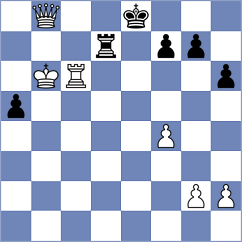 Alizada - Bedi (Chess.com INT, 2021)