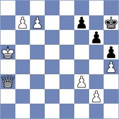 Kobo - Shevelev (Chess.com INT, 2021)