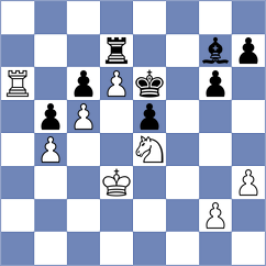Singh - Melillo (chess.com INT, 2024)