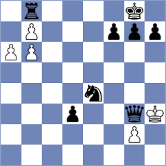 Kusakina - Tarnowska (chess.com INT, 2024)