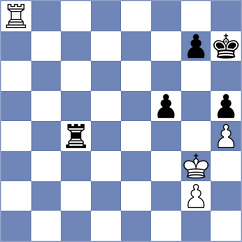 Pliukha - Schrik (chess.com INT, 2021)