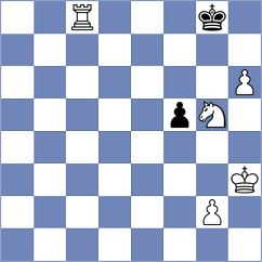 Kezin - Diano (Chess.com INT, 2020)