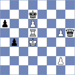 Dong Bao Nghia - Indjic (chess.com INT, 2023)