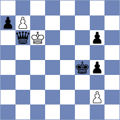 Troff - Goryachkina (chess.com INT, 2024)