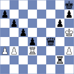 Duong - Al Tarbosh (Chess.com INT, 2020)