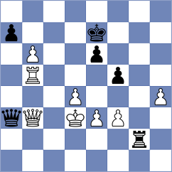Spaqi - Kiseljova (chess.com INT, 2023)