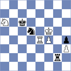 Kotyk - Yushko (chess.com INT, 2024)
