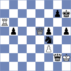 Krzywda - Diaz Perez (chess.com INT, 2024)