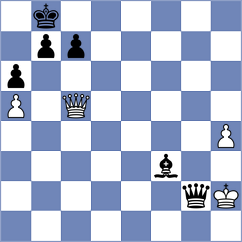 Rietze - Brodsky (chess.com INT, 2024)