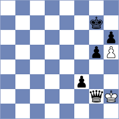 Gimenez - Marin (Chess.com INT, 2020)