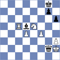 Achuthan - Gunduz (chess.com INT, 2023)