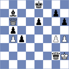 Donchenko - Zirkelbach (chess.com INT, 2023)